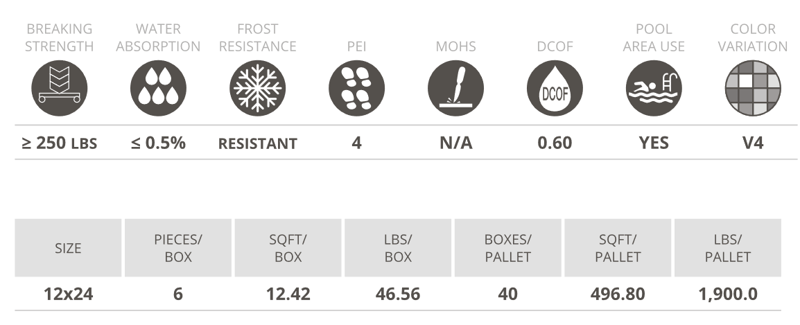 axis specs