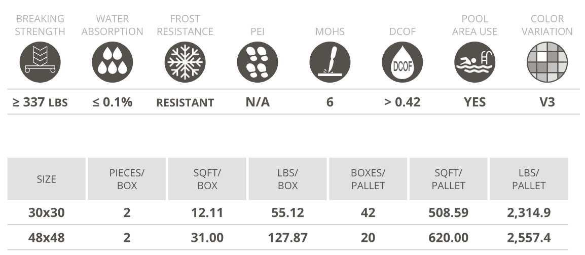 lims specs