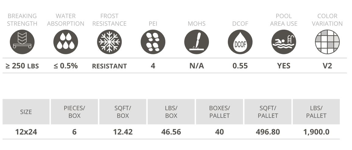 materia specs