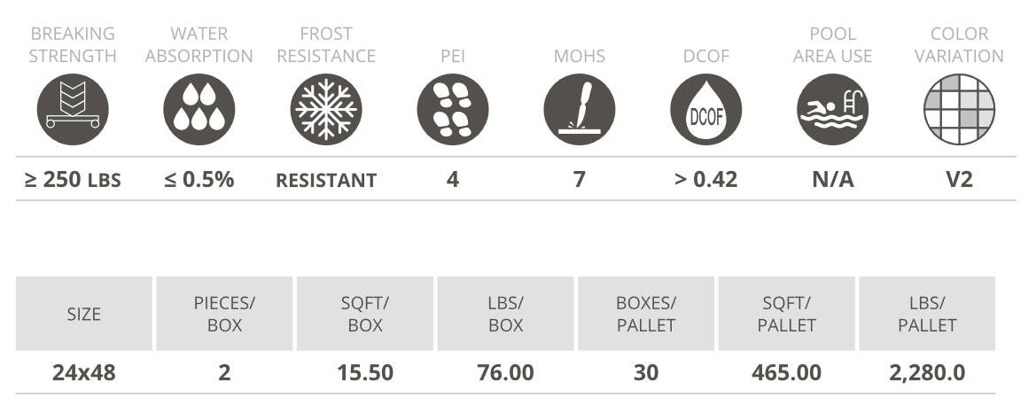 coralstone specs