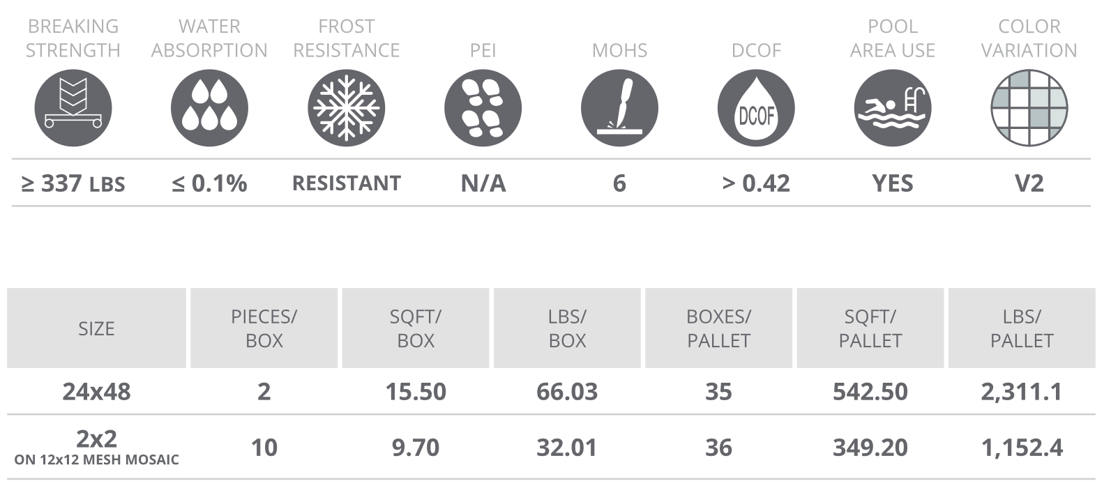 impact specs