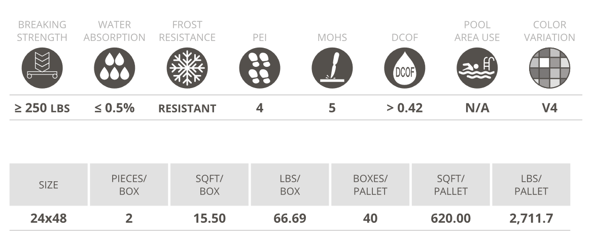 acier specs